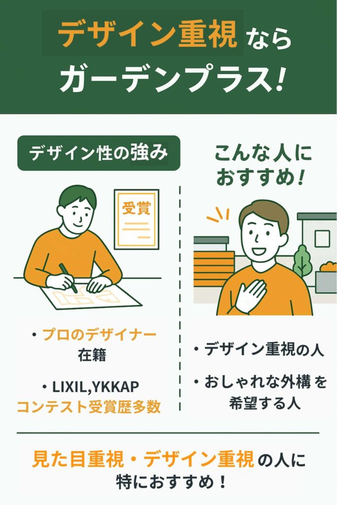 デザイン性の高い外構を希望する人