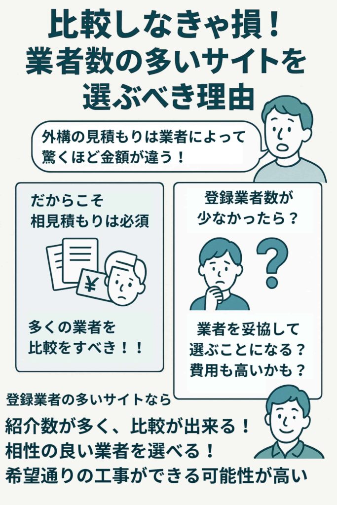 比較しなきゃ損！業者数が多いサイトを選ぶべき理由