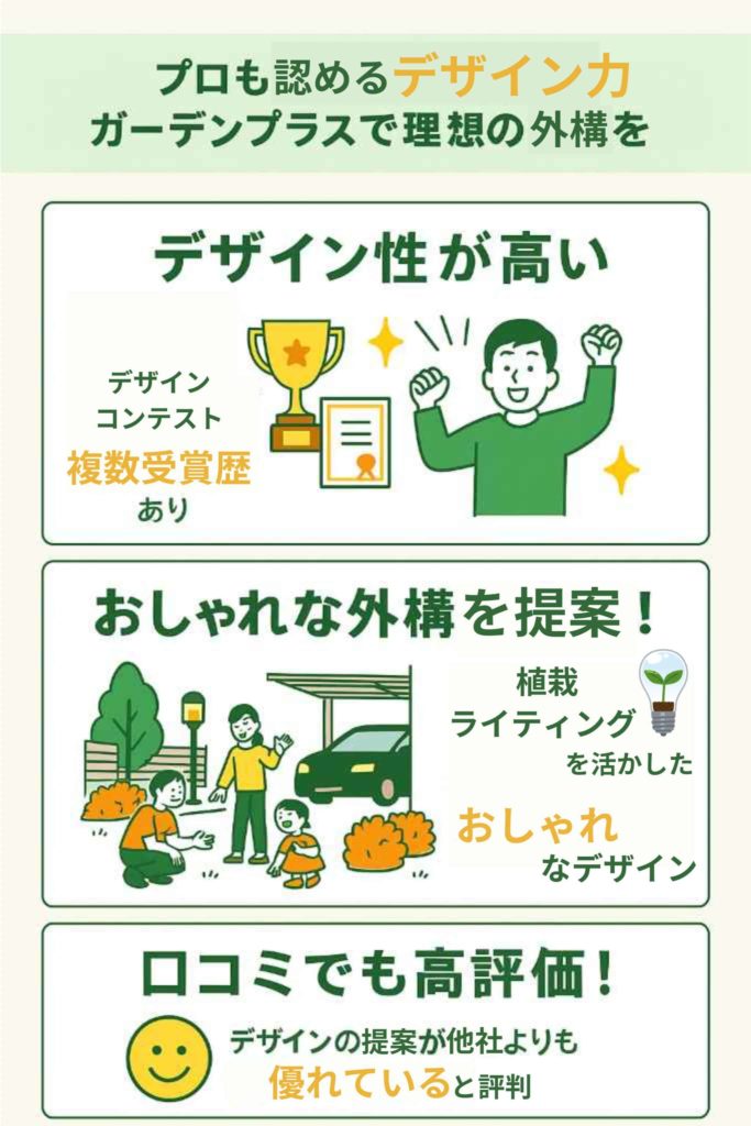 デザイン性が高い（コンテスト受賞歴がある）