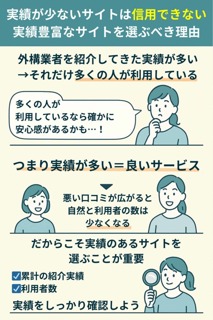実績が少ないサイトは信用できない！実績の多いサイトを選ぶべき！