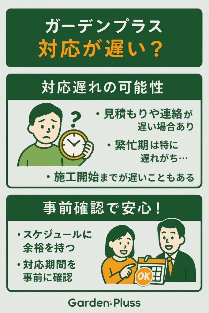 対応が遅い（可能性がある）