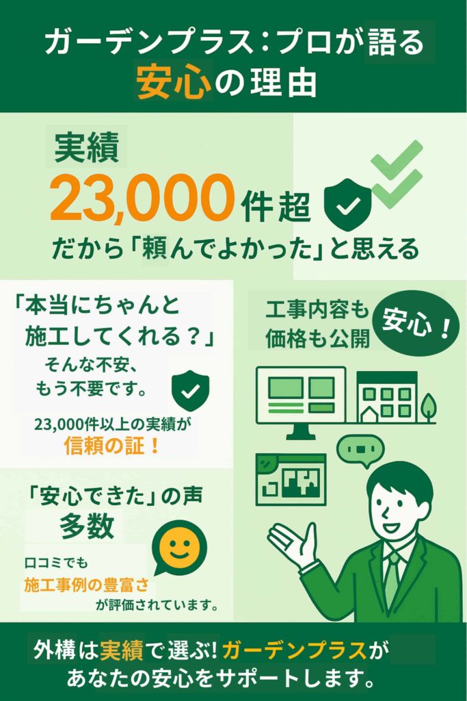 23,000件を超える実績が多いため安心感がある