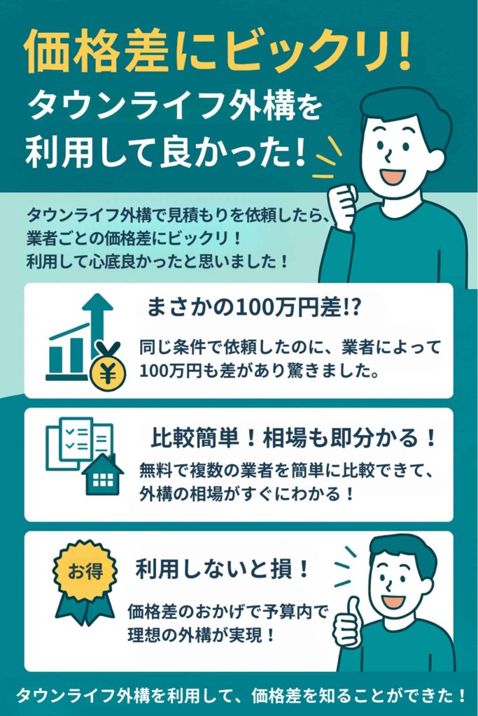 業者ごとの価格差に驚いた（利用して良かった）