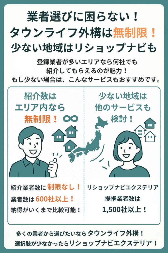 紹介して貰える業者の数はエリア内ならいくらでもOK（全国600社以上から無制限）