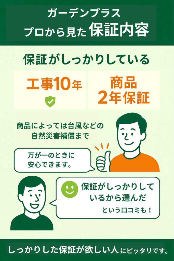 保証がしっかりしている（工事10年+商品2年保証）