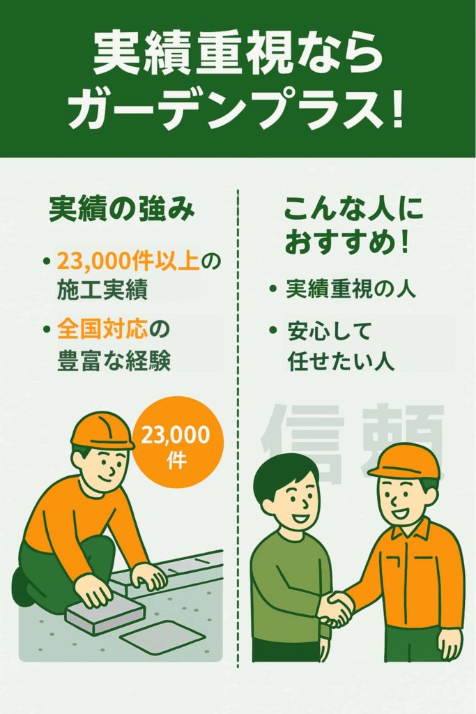 多くの実績を持った業者に依頼したい人