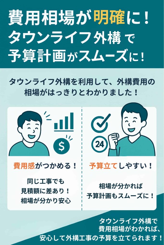 比較で費用相場が明確になった