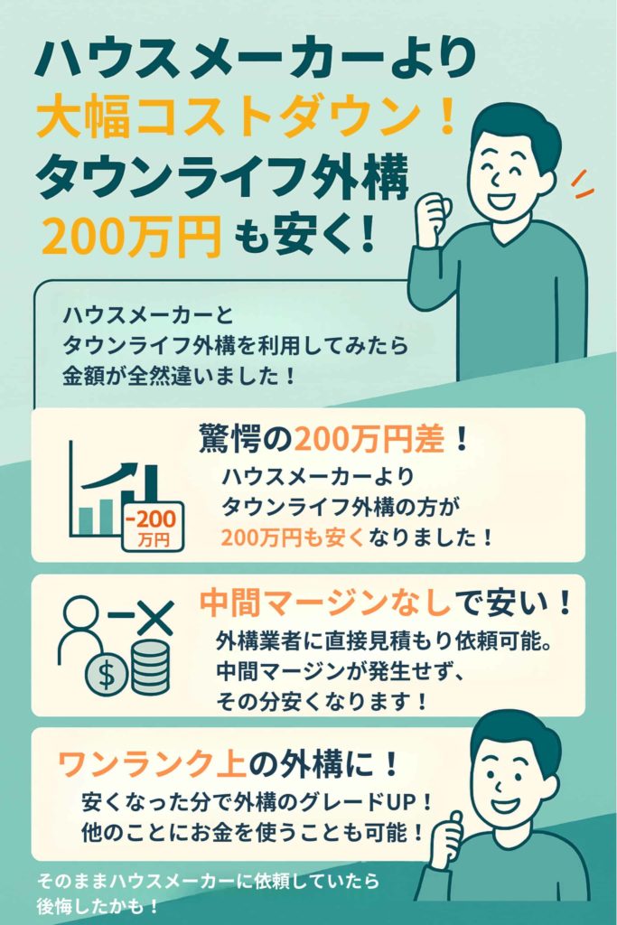 ハウスメーカーより大幅にコストダウン