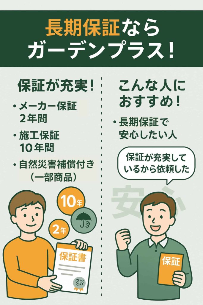 長期保証による安心感が欲しい人
