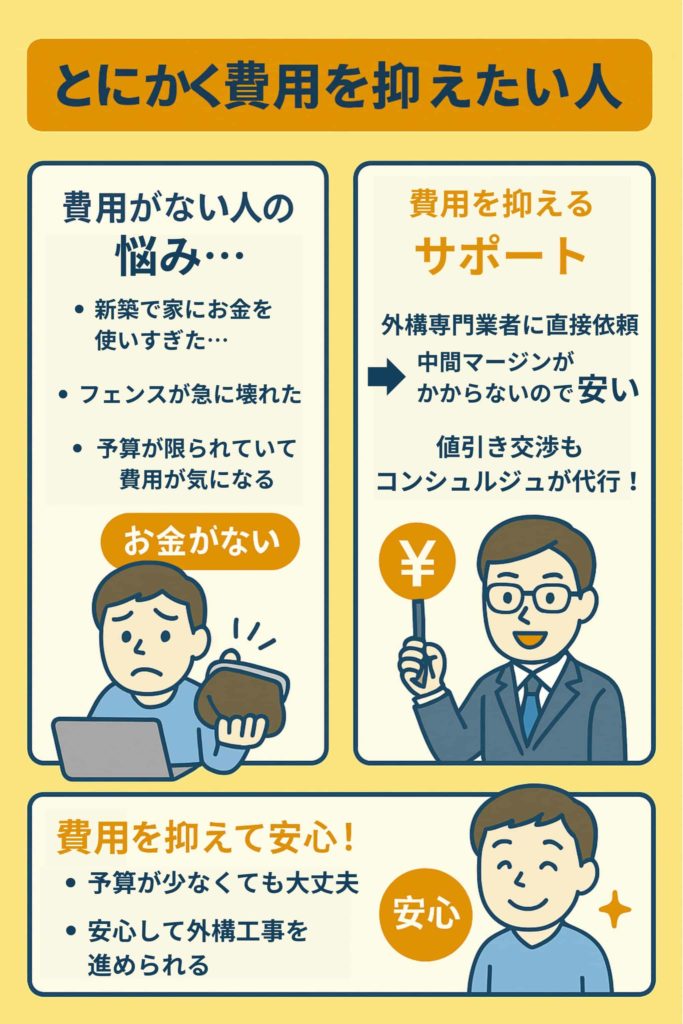 とにかく費用を抑えたい人