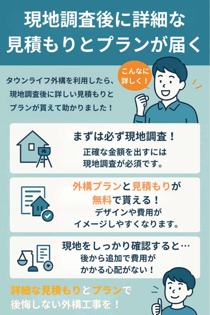 現地調査後に詳細な見積もりとプランが届く