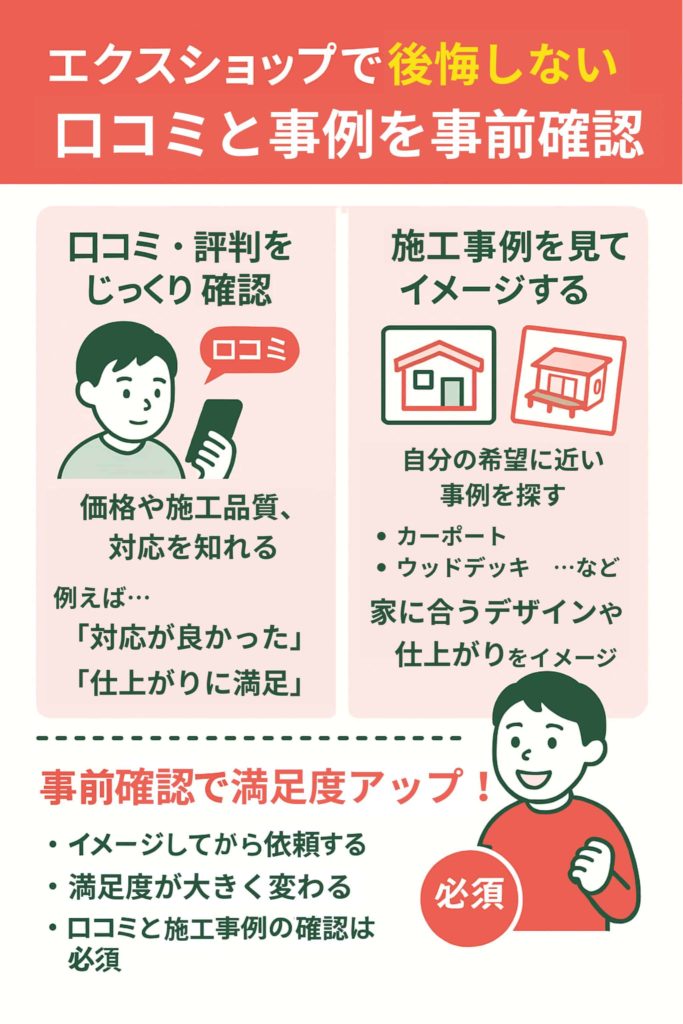 口コミと事例を事前確認