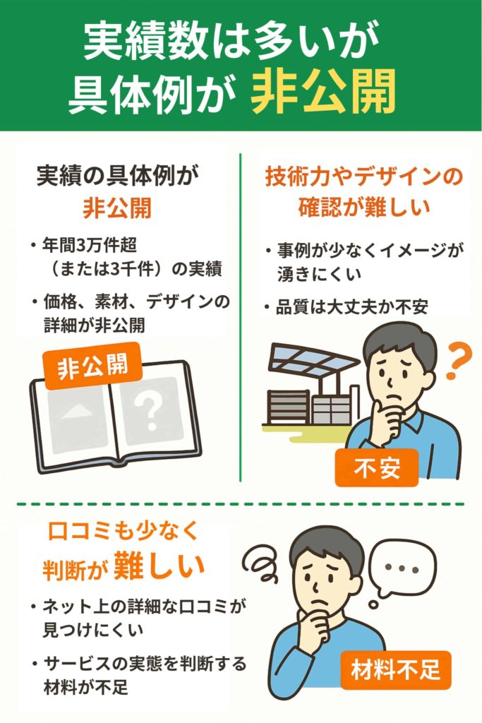 実績数は多いが具体例が非公開