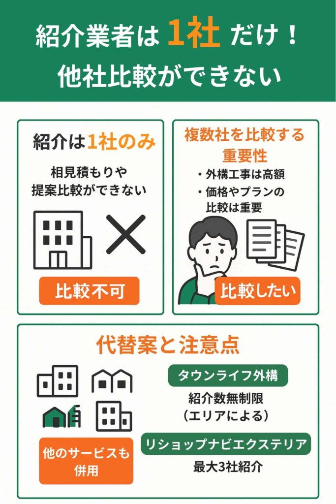 紹介業者は1社だけ!他社比較ができない