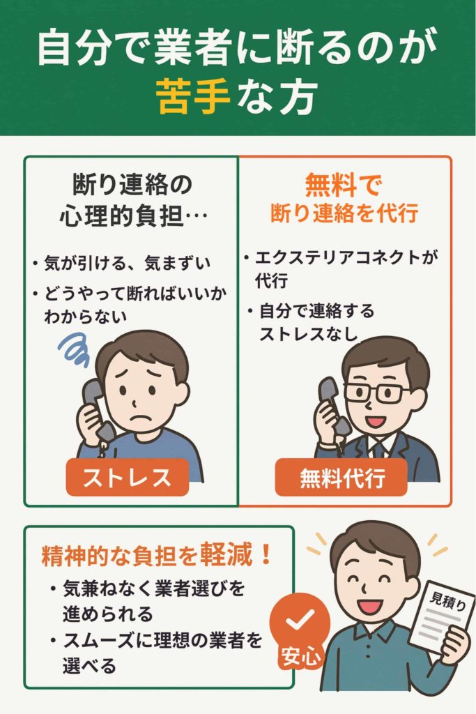 自分で業者に断るのが苦手な方
