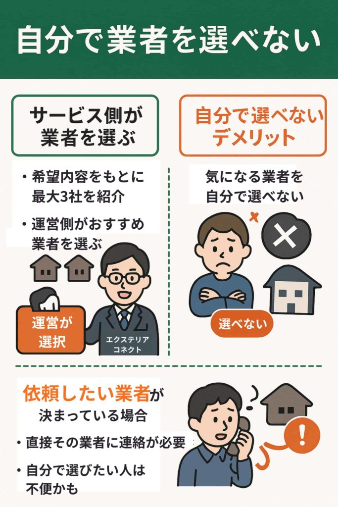 自分で業者を選べない