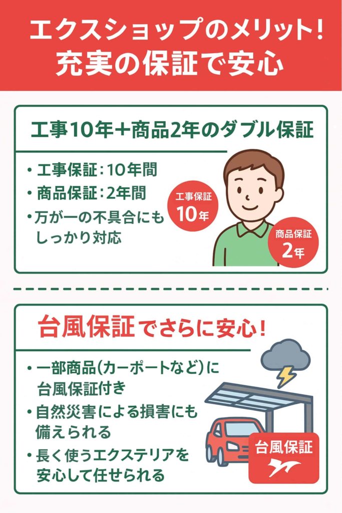 工事保証10年+商品保証2年と保証が充実