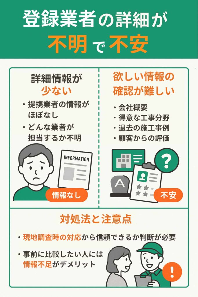 登録業者の詳細が不明で不安