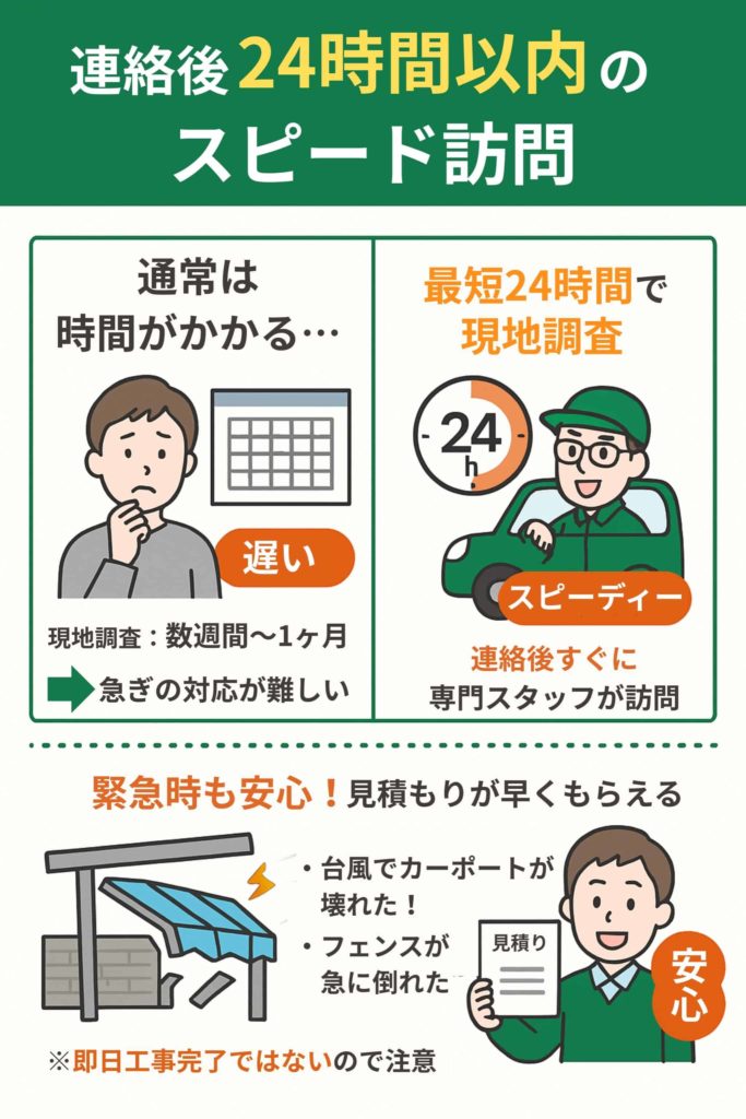 連絡後24時間以内のスピード訪問