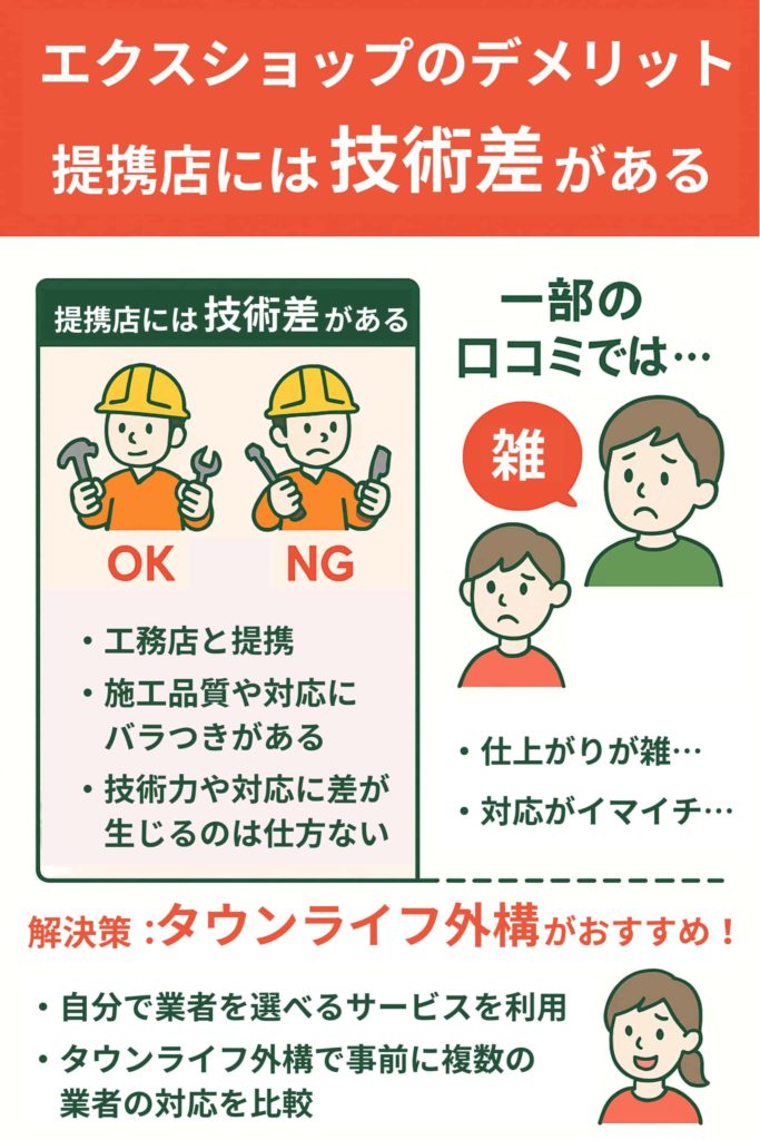 提携店には技術差がある