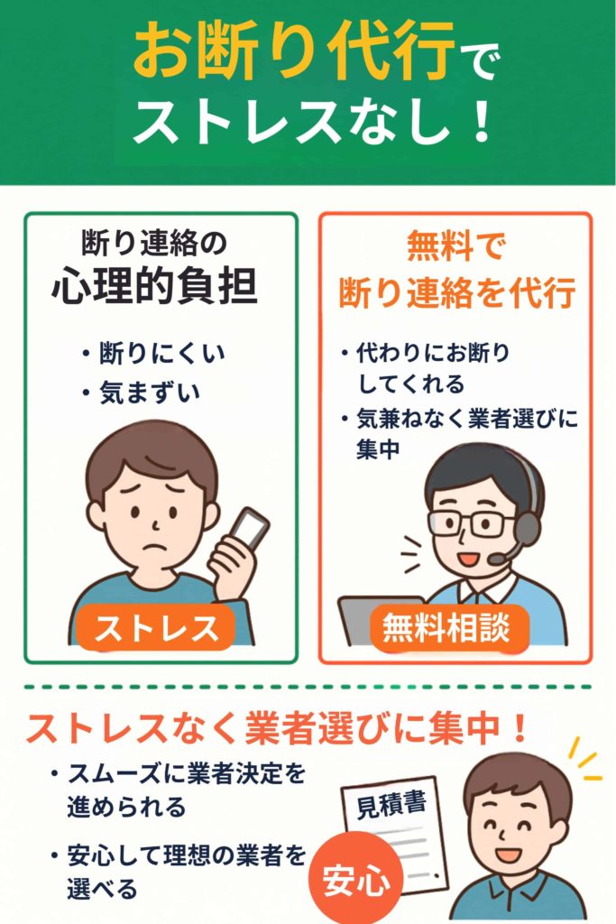 お断り代行でストレスなし