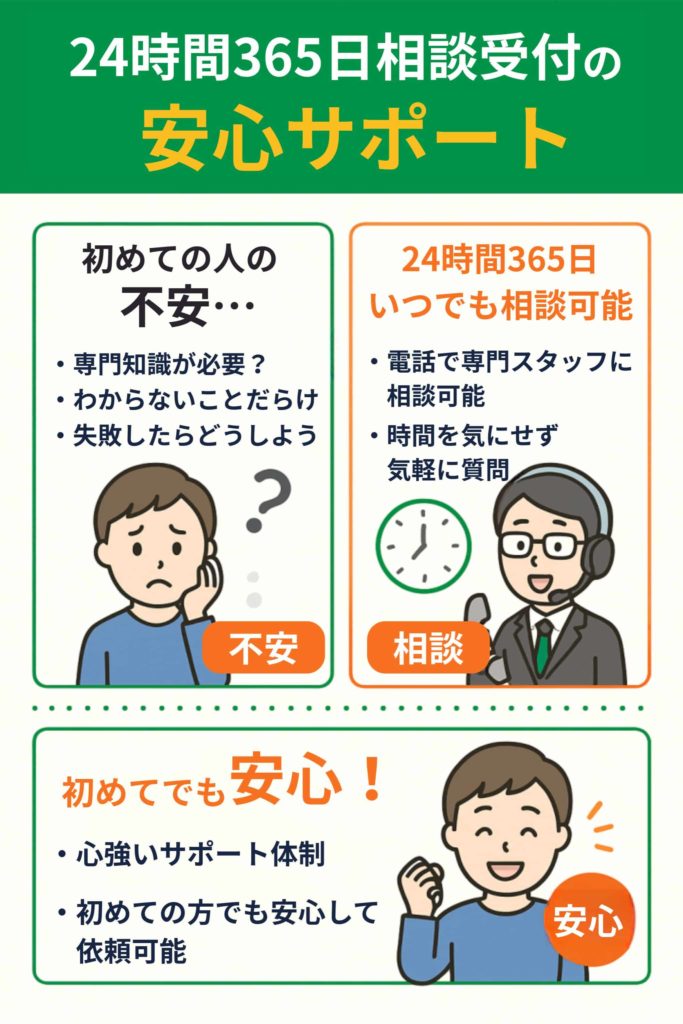 24時間365日相談受付の安心サポート