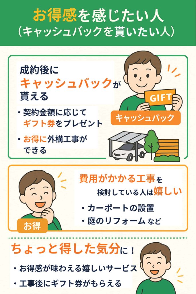 お得感を感じたい人(キャッシュバックを貰いたい人)