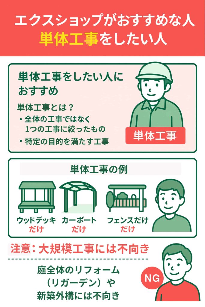 単体工事をしたい人