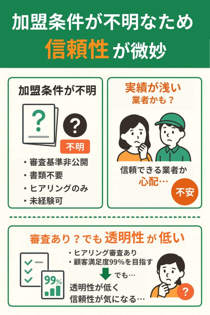 加盟条件が不明なため信頼性が微妙