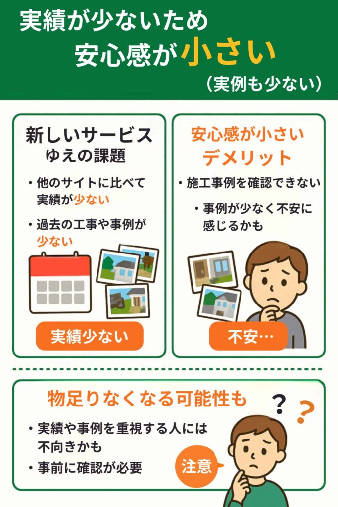 実績が少ないため安心感が小さい(実例も少ない)