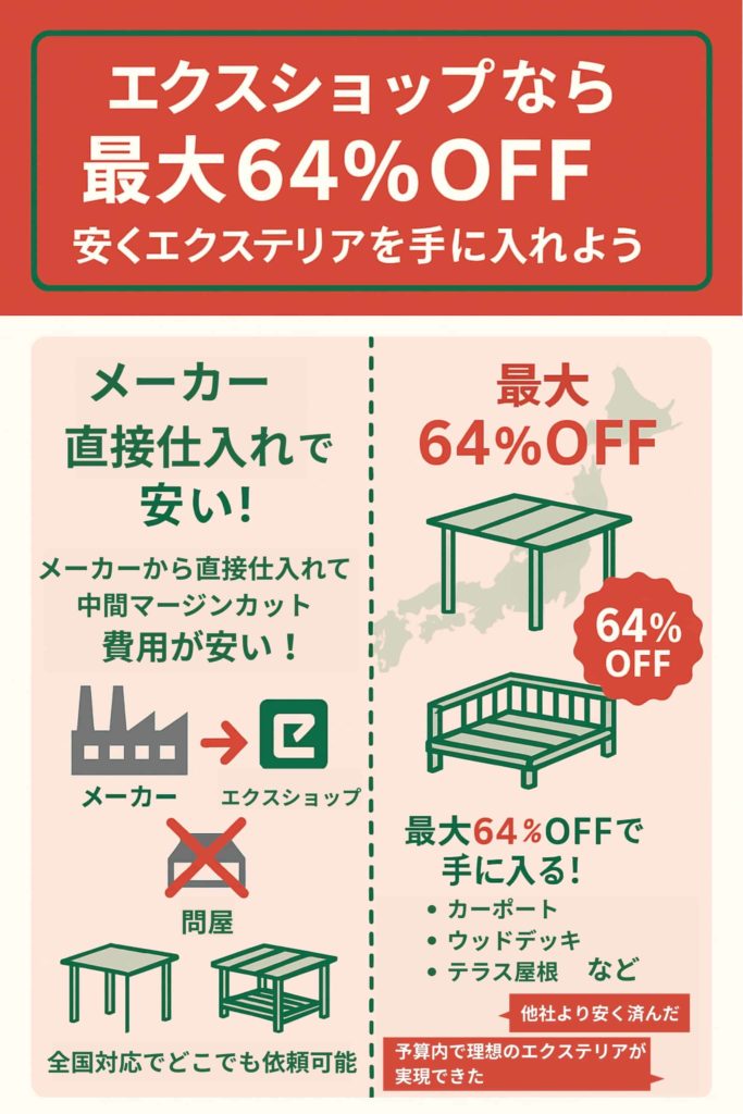 メーカー直仕入れで最大64%OFF