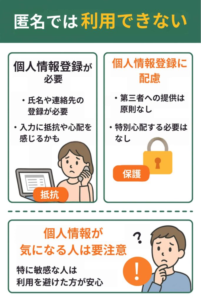 匿名では利用できない